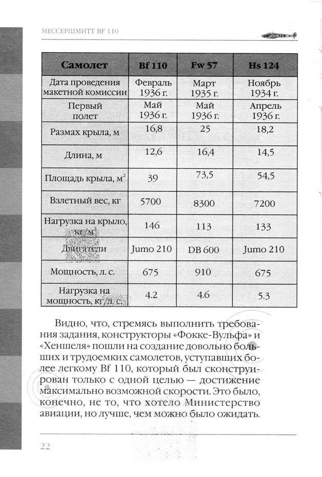 Bf 110, ME 410. Тяжелые истребители люфтваффе - _23.jpg