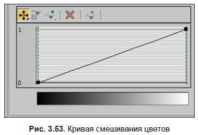 Приемы создания интерьеров различных стилей - i_142.jpg