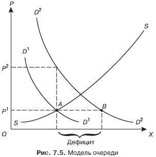 Экономическая теория. Учебник для вузов - i_018.png