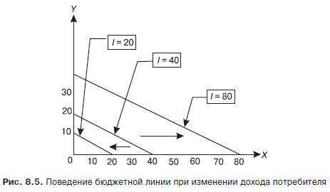 Экономическая теория. Учебник для вузов - i_027.png