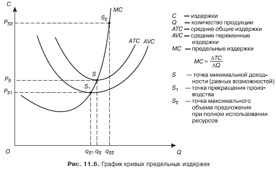 Экономическая теория. Учебник для вузов - i_037.png