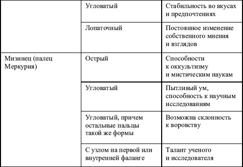 Большая книга тайных знаний. Нумерология. Графология. Хиромантия. Астрология. Гадания - i_275.jpg