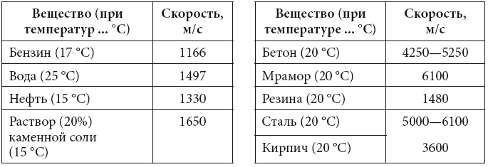 Физика - i_099.png