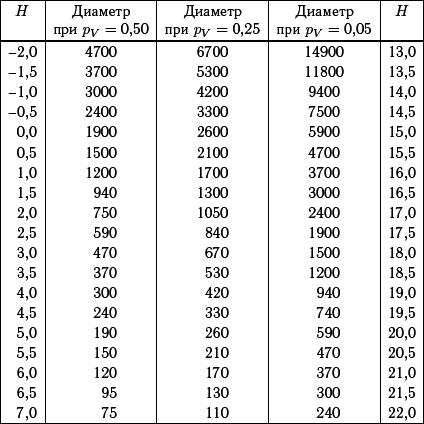 Астероидно-кометная опасность: вчера, сегодня, завтра - i_031.png