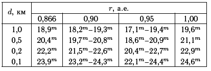 Астероидно-кометная опасность: вчера, сегодня, завтра - i_113.png