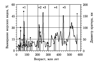 Астероидно-кометная опасность: вчера, сегодня, завтра - i_182.png