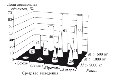 Астероидно-кометная опасность: вчера, сегодня, завтра - i_236.png