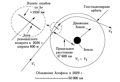 Астероидно-кометная опасность: вчера, сегодня, завтра - i_239.png