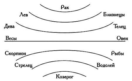 Музыка сфер. Астрономия и математика - i_093.jpg