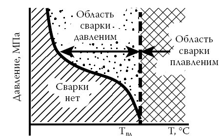 Сварочные работы. Электродуговая. Газовая. Холодная. Термитная. Контактная сварка - i_004.jpg