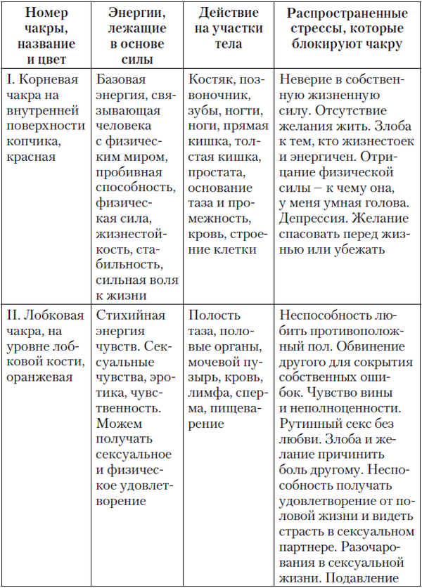 Прислушайтесь к своему лучшему другу – слушайте свое тело - i_001.png