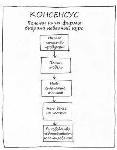 Геймшторминг. Игры, в которые играет бизнес - pic115.jpg