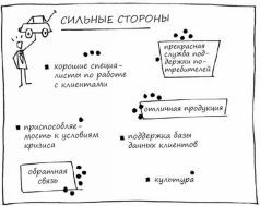 Геймшторминг. Игры, в которые играет бизнес - pic144.jpg