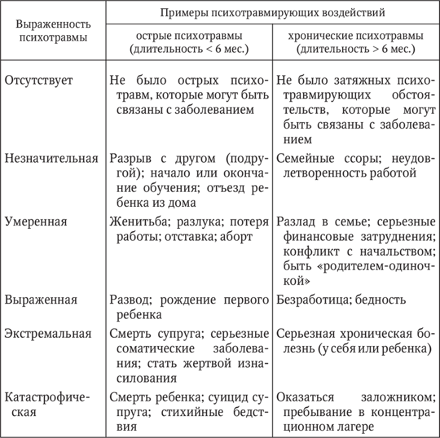 Психиатрия войн и катастроф. Учебное пособие - i_004.png