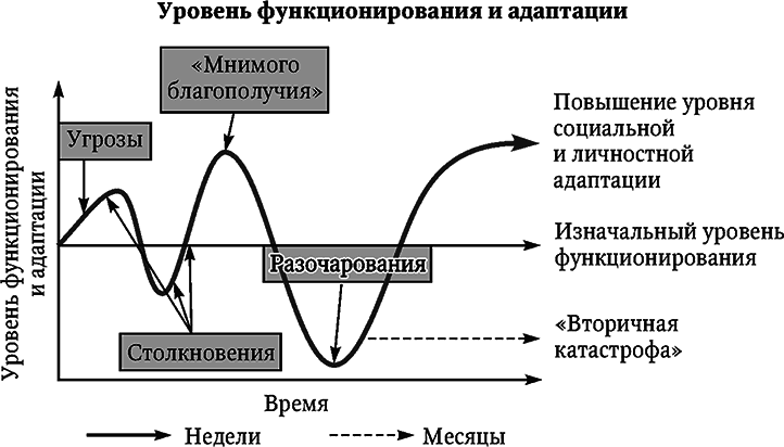 Психиатрия войн и катастроф. Учебное пособие - i_005.png