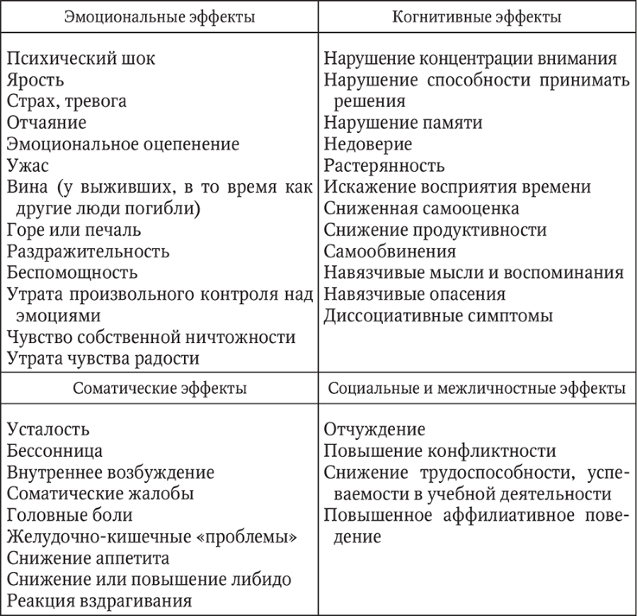 Психиатрия войн и катастроф. Учебное пособие - i_008.png