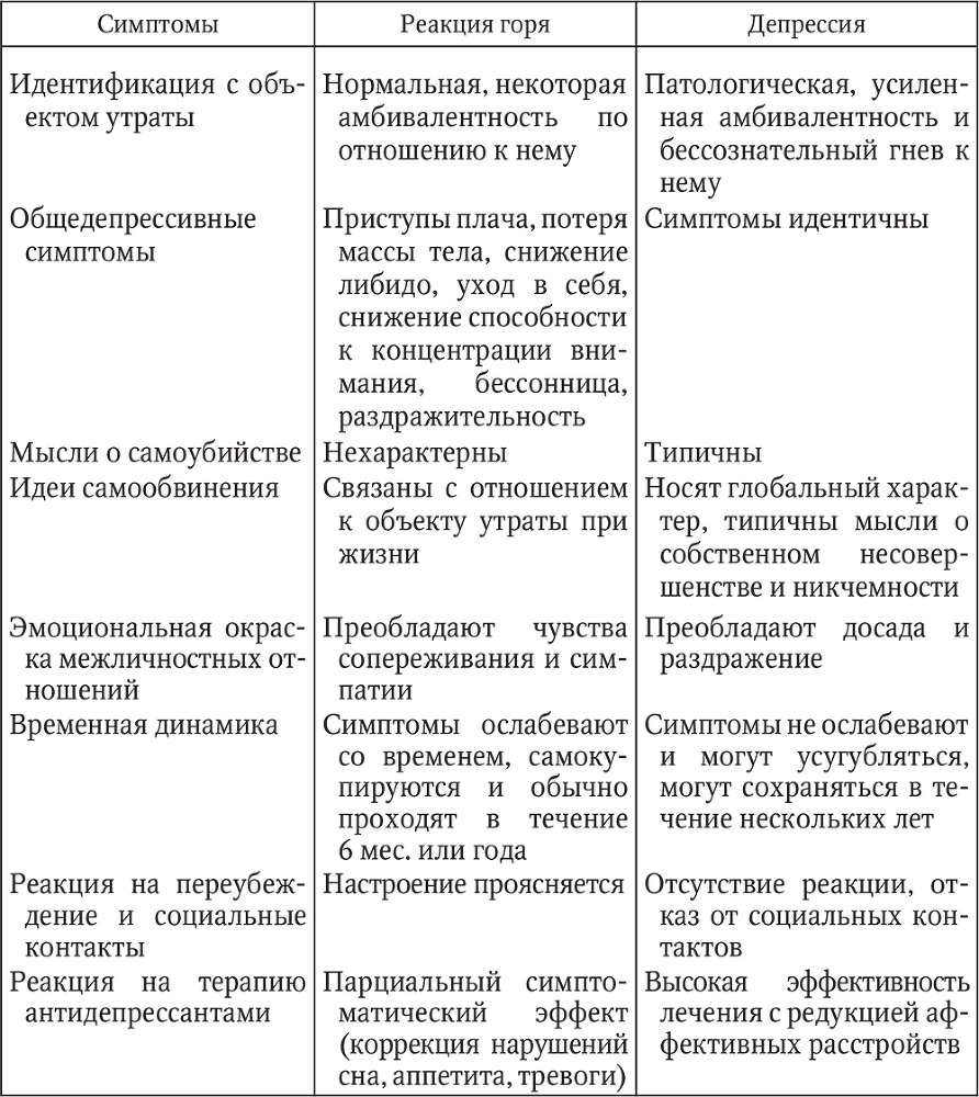 Психиатрия войн и катастроф. Учебное пособие - i_009.png