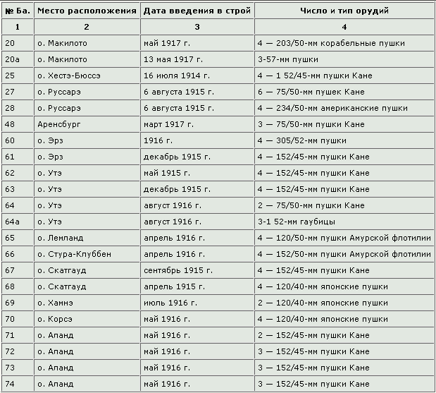 Северные войны России - table01.png