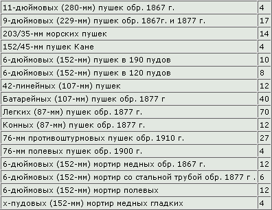 Северные войны России - table01_1.png