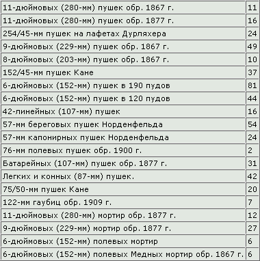 Северные войны России - table01_2.png