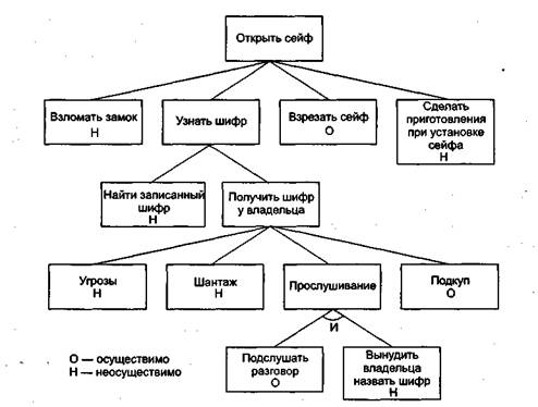 Секреты и ложь. Безопасность данных в цифровом мире - pic_21_1.jpg