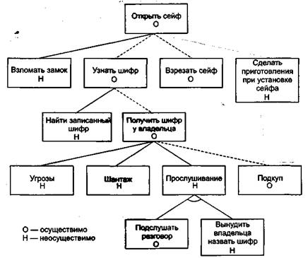 Секреты и ложь. Безопасность данных в цифровом мире - pic_21_2.jpg