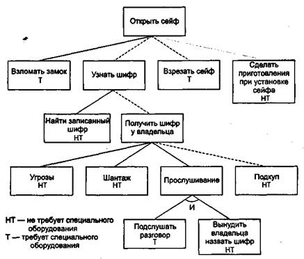 Секреты и ложь. Безопасность данных в цифровом мире - pic_21_3.jpg