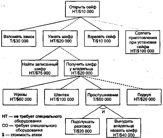 Секреты и ложь. Безопасность данных в цифровом мире - pic_21_6.jpg