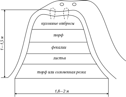 Большая энциклопедия дачника - _07.png