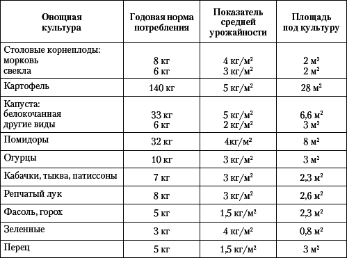 Большая энциклопедия дачника - _t01.png