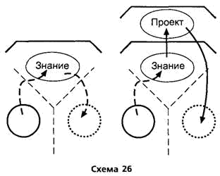 Путеводитель по методологии Организации, Руководства и Управления - _28.png