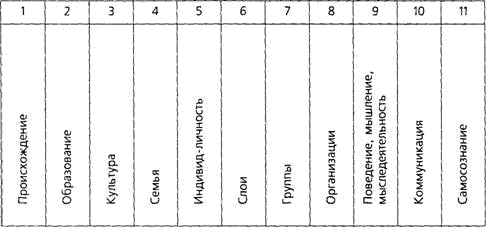 Путеводитель по методологии Организации, Руководства и Управления - _5.png