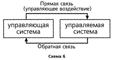 Путеводитель по методологии Организации, Руководства и Управления - _7.png