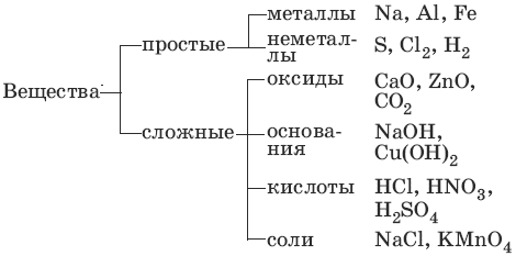 Сборник основных формул по химии для ВУЗов - i_037.png