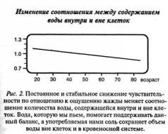 Ваше тело просит воды - pic_2.jpg