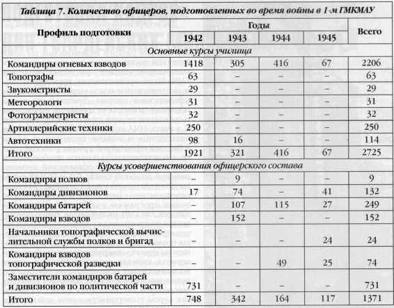 Реактивная артиллерия Красной Армии 1941-1945 - i_026.jpg