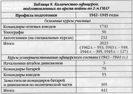 Реактивная артиллерия Красной Армии 1941-1945 - i_027.jpg