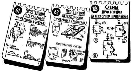 Шаг за шагом. От детекторного приемника до супергетеродина - _65.jpg