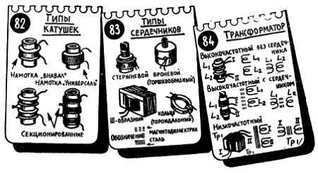 Шаг за шагом. От детекторного приемника до супергетеродина - _91.jpg