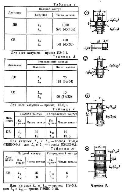 Шаг за шагом. От детекторного приемника до супергетеродина - _221.jpg_0