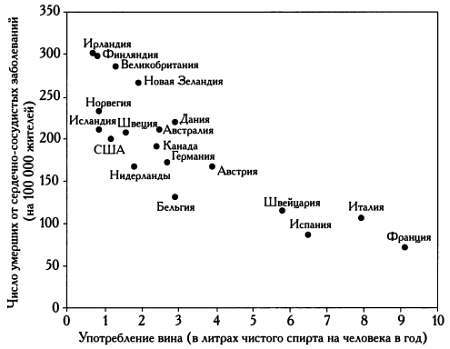 Том13. Абсолютная точность и другие иллюзии. Секреты статистики - _26.jpg