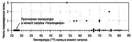 Том13. Абсолютная точность и другие иллюзии. Секреты статистики - _30.jpg