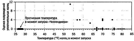 Том13. Абсолютная точность и другие иллюзии. Секреты статистики - _31.jpg