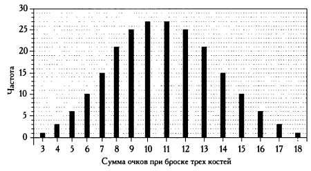 Том13. Абсолютная точность и другие иллюзии. Секреты статистики - _36.jpg