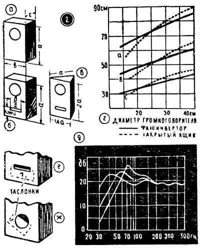 Шаг за шагом. Усилители и радиоузлы - _172.jpg