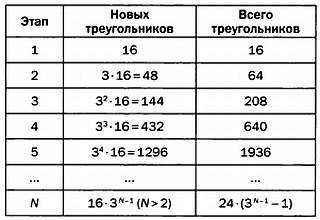 Мир математики. т 40. Математическая планета. Путешествие вокруг света - _146.jpg