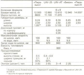 Техника и вооружение 1999 11-12 - pic_194.jpg