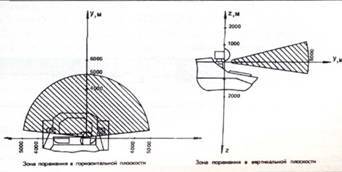 Техника и вооружение 2001 01 - pic_68.jpg