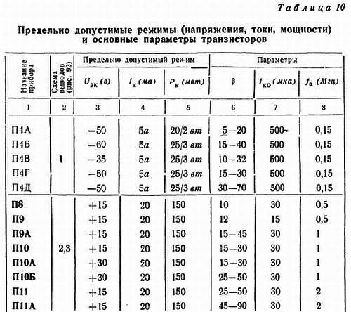 Шаг за шагом. Транзисторы - _159.jpg