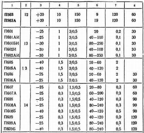 Шаг за шагом. Транзисторы - _167.jpg